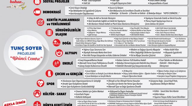 İşte Soyer’in İzmir projeleri