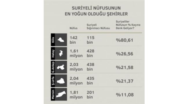 İzmir'de yaşayan Suriyeli sayısı şok yarattı... İşte sayılarla İzmir'in mülteci sorunu