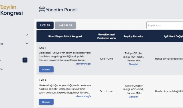 İktisat Kongresi Takip Sistemi yayında